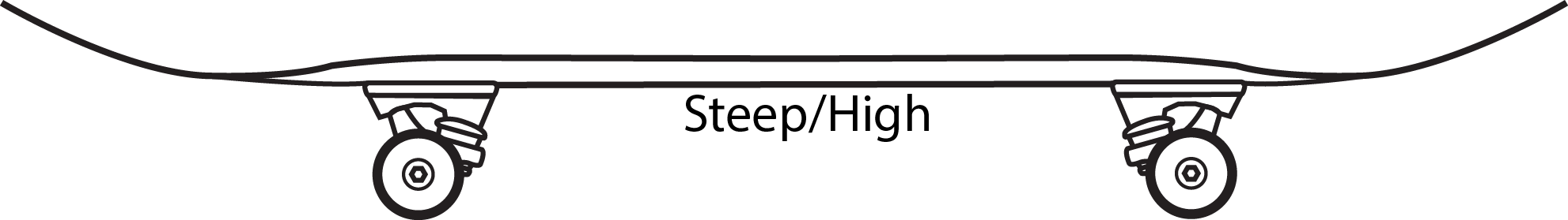 What is a steep or high concave and what does it do?